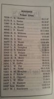 River Division Chafee Sub Brakemen Seniority List page 4.jpg