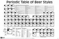 beers-periodic-table_50290a5d22692.jpg