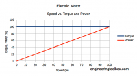 electric_motor_speed_vs_torque_power.png