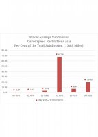 willow_springs_speed_break_down.jpg