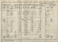Time Table for the Current River Branch in 1918.jpg