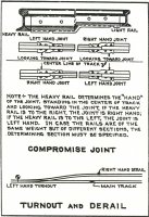 Compromise Joint Detail.jpg
