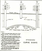 Standard Curve Signs.jpg