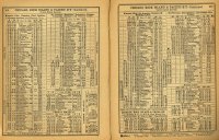 141--1895 Rock Island RR time tables.jpg