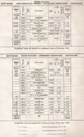 ETT 38B 9-28-1952 Page 10 Cville Br and Jboro Sub.jpg
