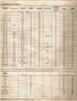 ETT 38B 9-28-1952 Engine Classifications.jpg