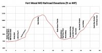 Ft Wood Elevations.jpg